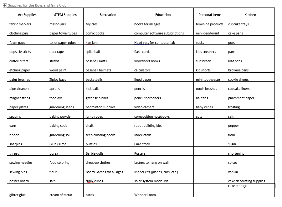 List of Needed Supplies 1 List of Needed Supplies 1